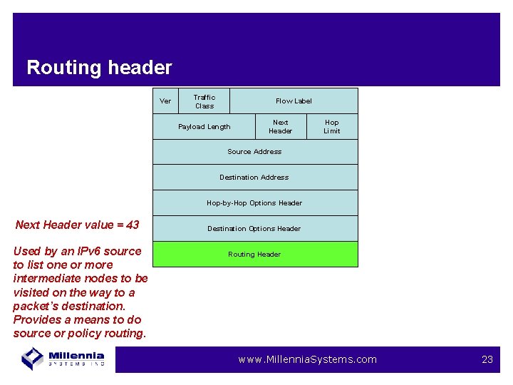 Routing header Ver Traffic Class Flow Label Payload Length Next Header Hop Limit Source