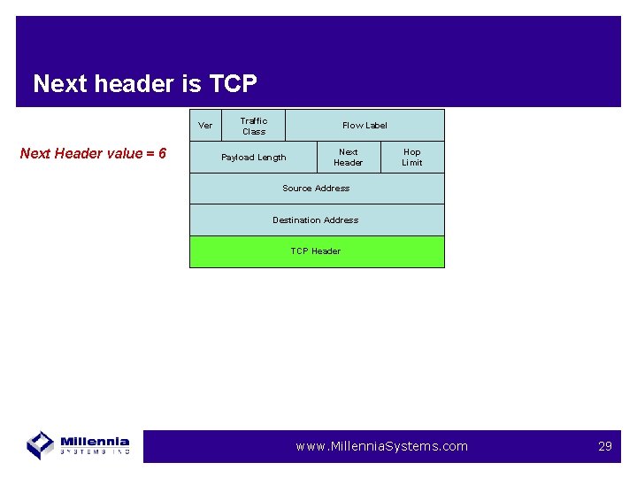 Next header is TCP Ver Next Header value = 6 Traffic Class Flow Label