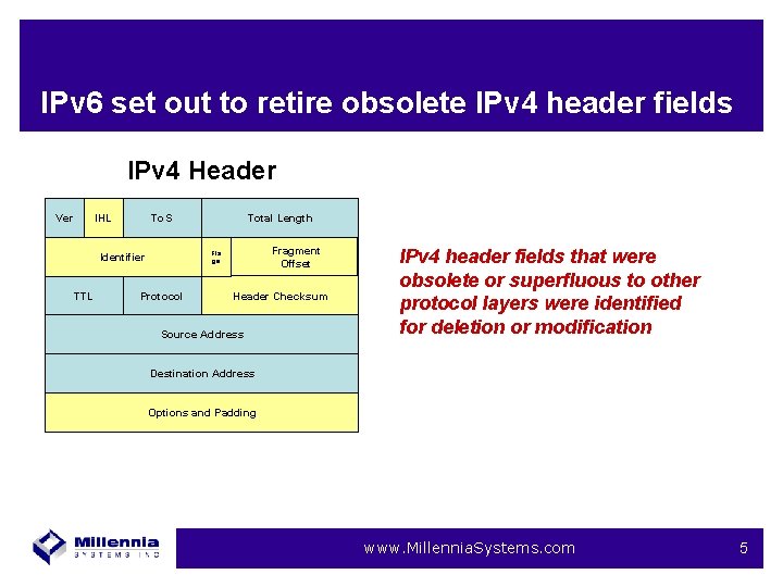 IPv 6 set out to retire obsolete IPv 4 header fields IPv 4 Header