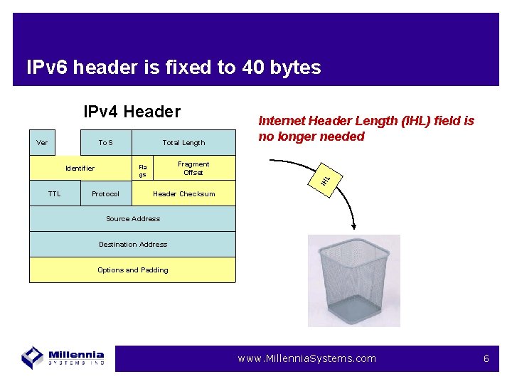 IPv 6 header is fixed to 40 bytes IPv 4 Header To. S IHL