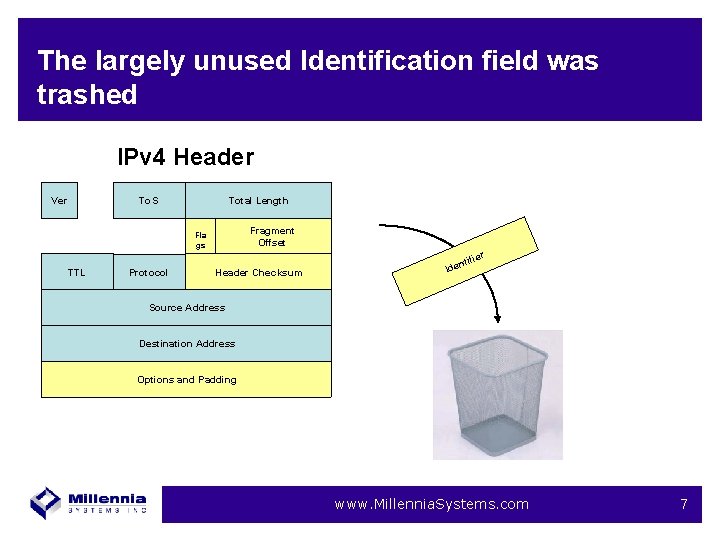 The largely unused Identification field was trashed IPv 4 Header To. S Ver Total