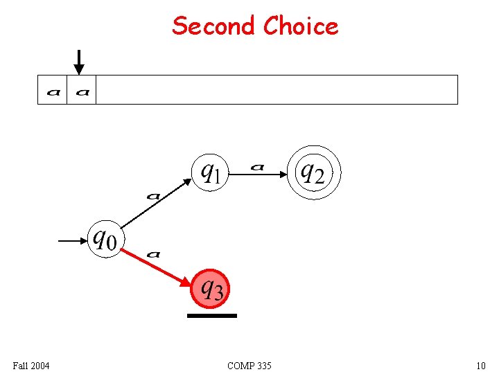 Second Choice Fall 2004 COMP 335 10 