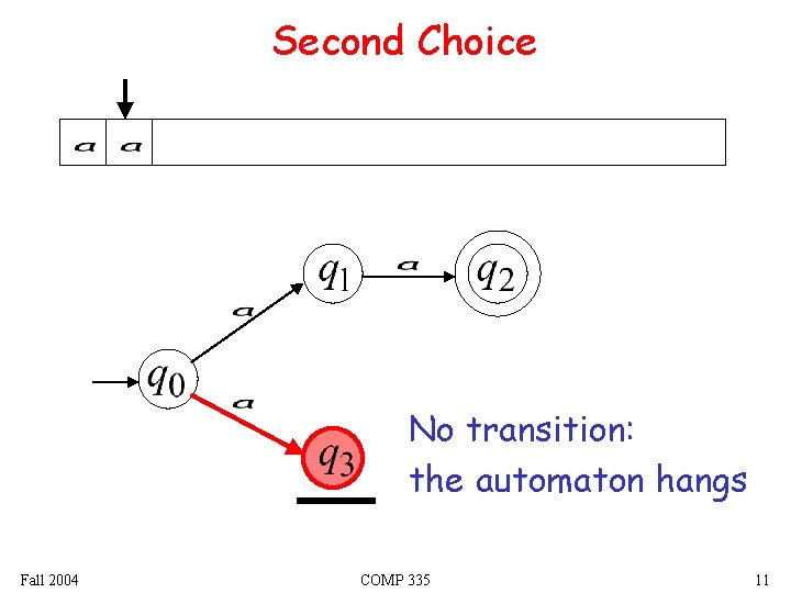 Second Choice No transition: the automaton hangs Fall 2004 COMP 335 11 
