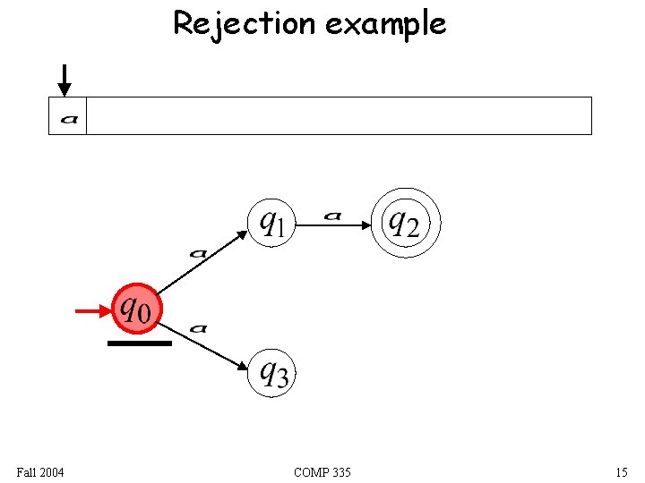 Rejection example Fall 2004 COMP 335 15 