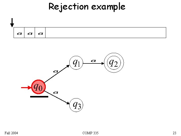 Rejection example Fall 2004 COMP 335 23 