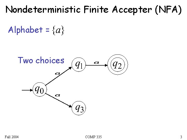 Nondeterministic Finite Accepter (NFA) Alphabet = Two choices Fall 2004 COMP 335 3 