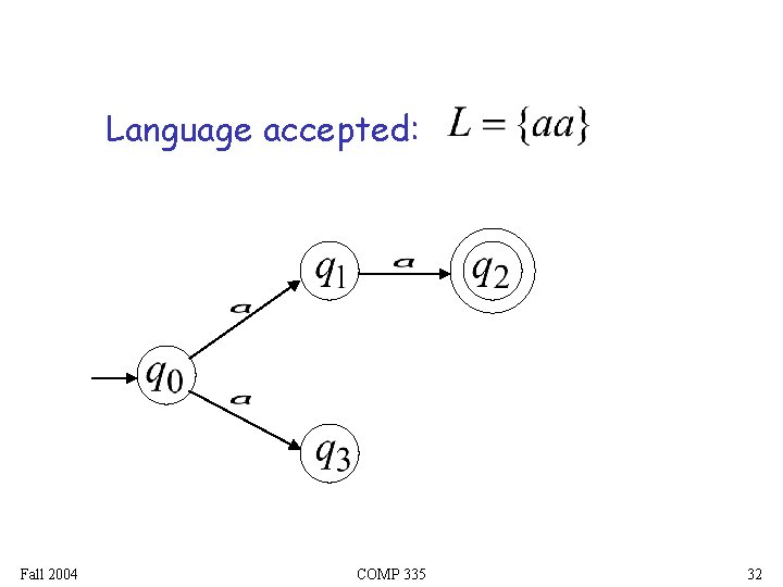 Language accepted: Fall 2004 COMP 335 32 