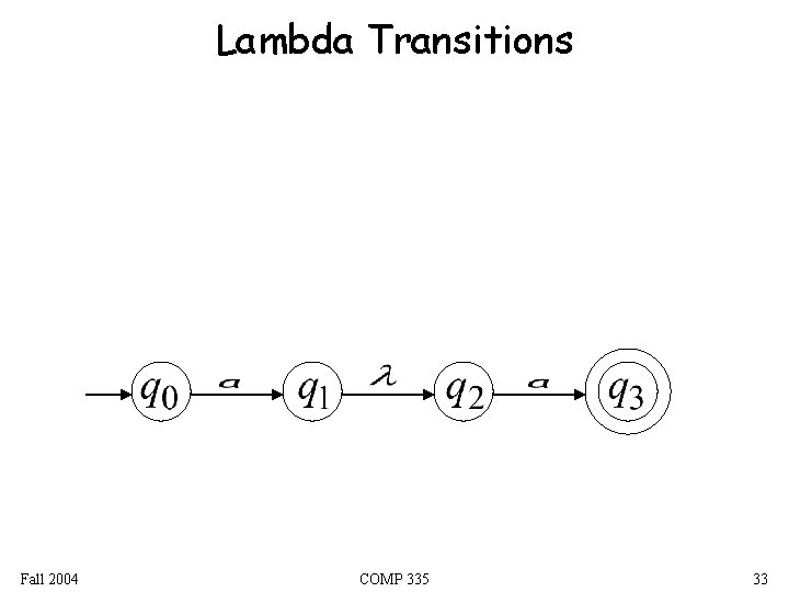 Lambda Transitions Fall 2004 COMP 335 33 