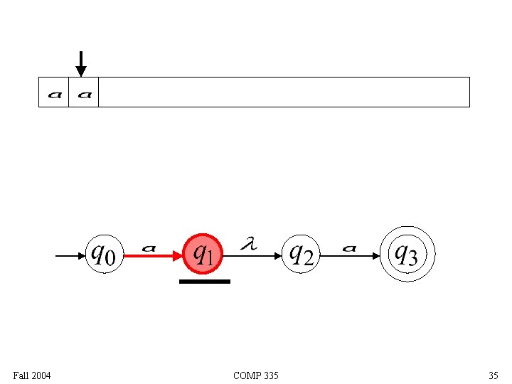Fall 2004 COMP 335 35 