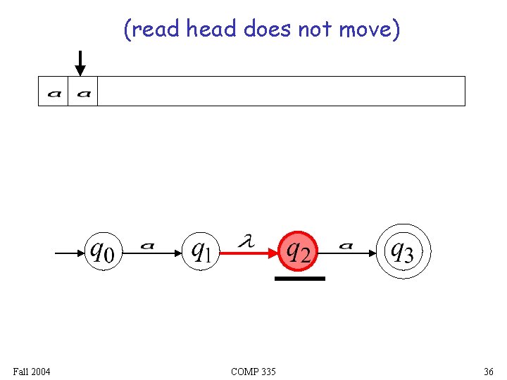 (read head does not move) Fall 2004 COMP 335 36 