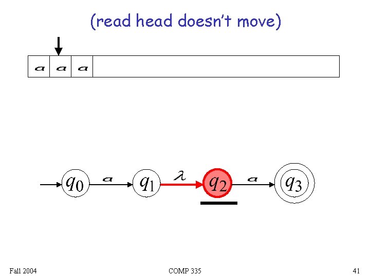 (read head doesn’t move) Fall 2004 COMP 335 41 