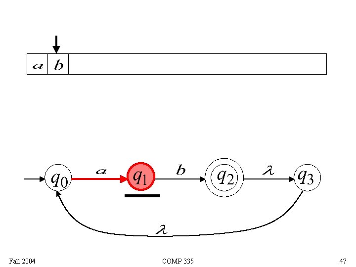 Fall 2004 COMP 335 47 