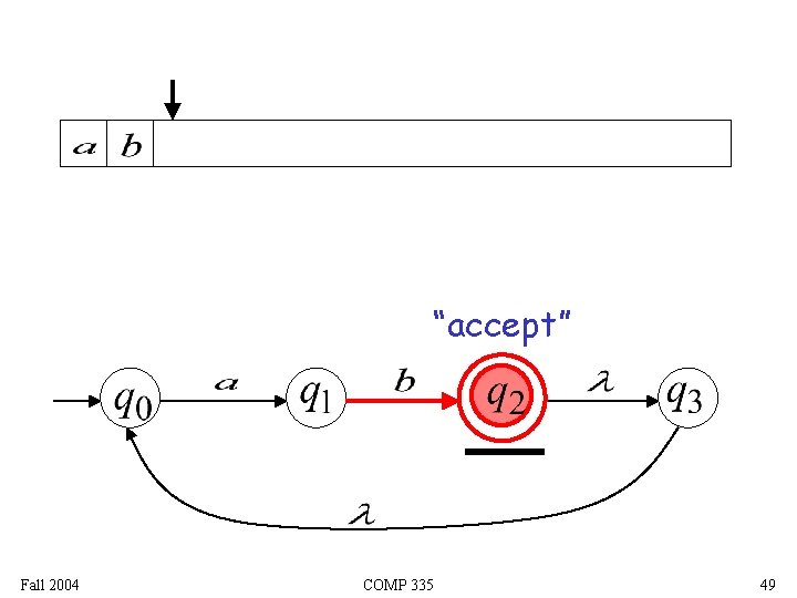 “accept” Fall 2004 COMP 335 49 