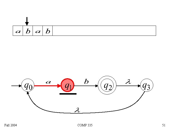 Fall 2004 COMP 335 51 