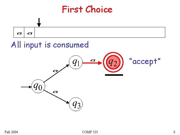 First Choice All input is consumed “accept” Fall 2004 COMP 335 8 