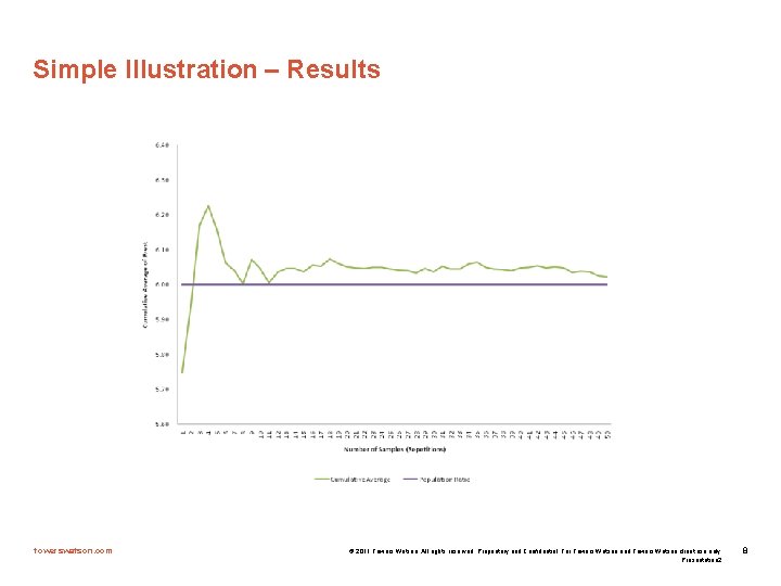 Simple Illustration – Results towerswatson. com © 2011 Towers Watson. All rights reserved. Proprietary