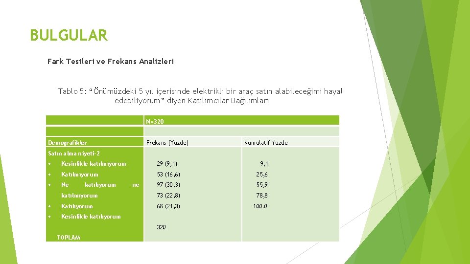 BULGULAR Fark Testleri ve Frekans Analizleri Tablo 5: “Önümüzdeki 5 yıl içerisinde elektrikli bir