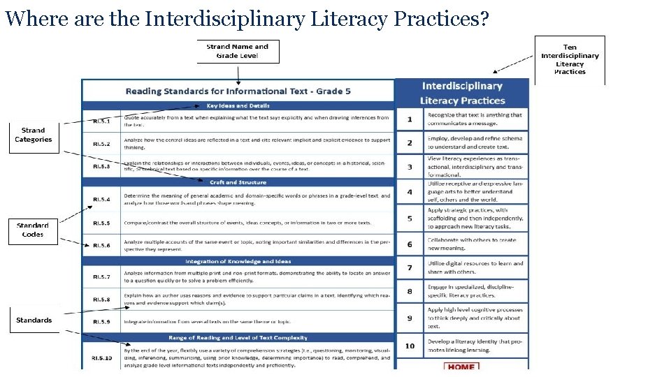 Where are the Interdisciplinary Literacy Practices? 8 