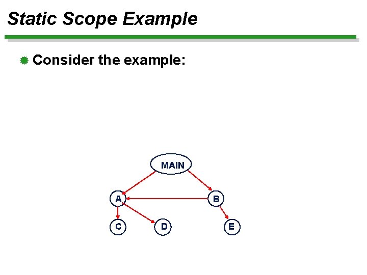 Static Scope Example ® Consider the example: MAIN A C B D E 