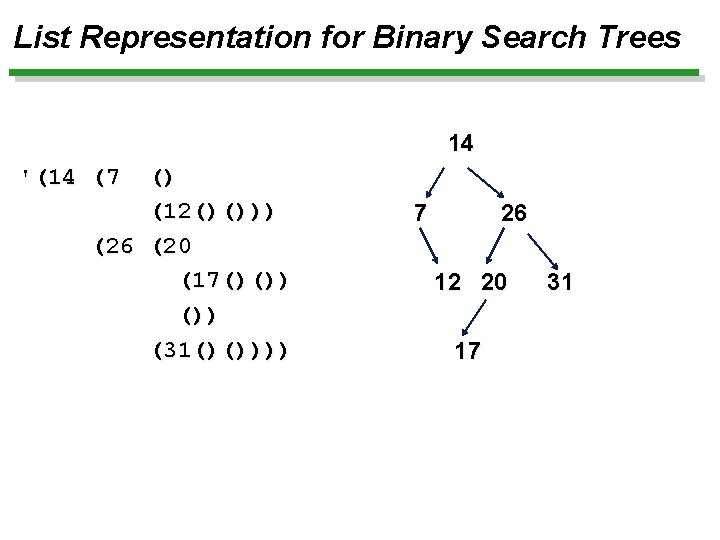 List Representation for Binary Search Trees 14 '(14 (7 () (12()())) (26 (20 (17()())