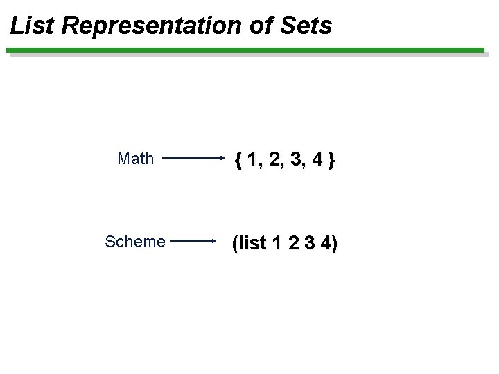 List Representation of Sets Math { 1, 2, 3, 4 } Scheme (list 1