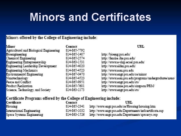 Minors and Certificates 