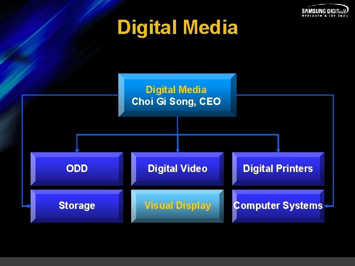 Digital Media Choi Gi Song, CEO ODD Digital Video Digital Printers Storage Visual Display