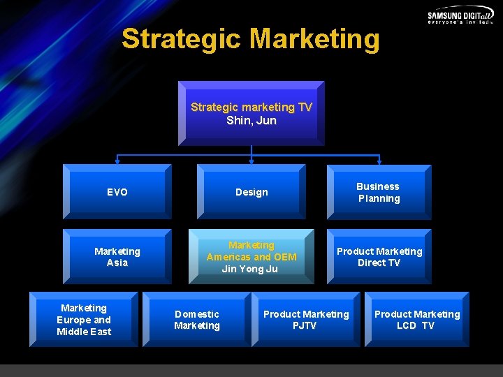 Strategic Marketing Strategic marketing TV Shin, Jun EVO Design Business Planning Marketing Asia Marketing