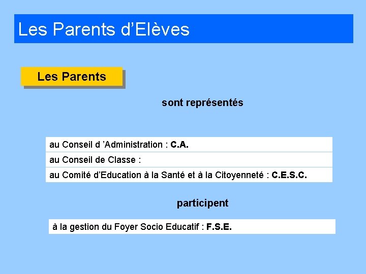 Les Parents d’Elèves Les Parents sont représentés au Conseil d ’Administration : C. A.