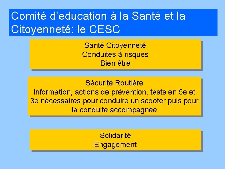 Comité d’education à la Santé et la Citoyenneté: le CESC Santé Citoyenneté Conduites à