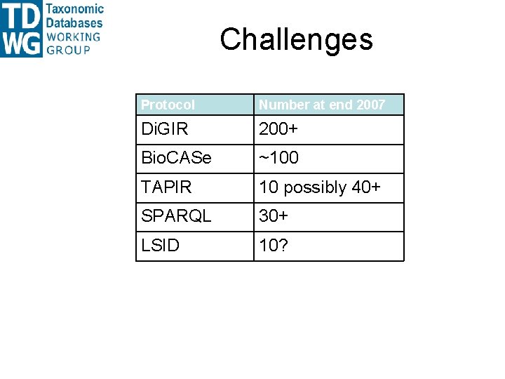 Challenges Protocol Number at end 2007 Di. GIR 200+ Bio. CASe ~100 TAPIR 10 Challenges Protocol Number at end 2007 Di. GIR 200+ Bio. CASe ~100 TAPIR 10