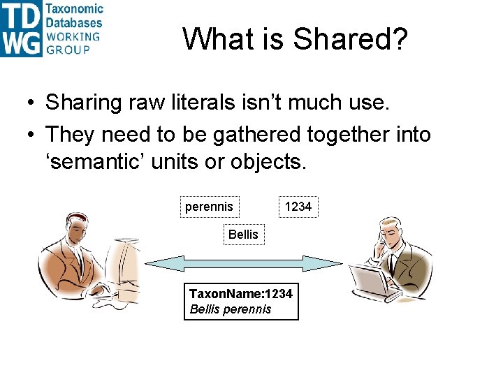 What is Shared? • Sharing raw literals isn’t much use. • They need to What is Shared? • Sharing raw literals isn’t much use. • They need to