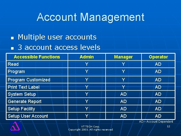 Account Management n n Multiple user accounts 3 account access levels Accessible Functions Admin