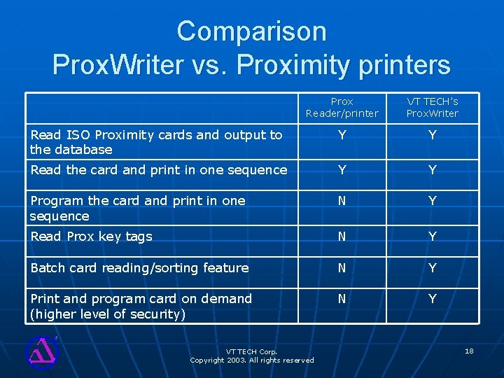 Comparison Prox. Writer vs. Proximity printers Prox Reader/printer VT TECH’s Prox. Writer Read ISO