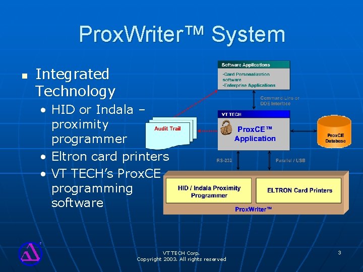 Prox. Writer™ System n Integrated Technology • HID or Indala – proximity programmer •