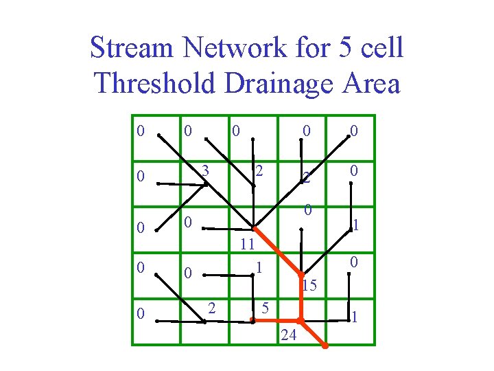 Stream Network for 5 cell Threshold Drainage Area 0 0 3 0 0 0