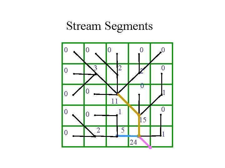 Stream Segments 0 0 3 0 0 0 2 0 0 0 11 1