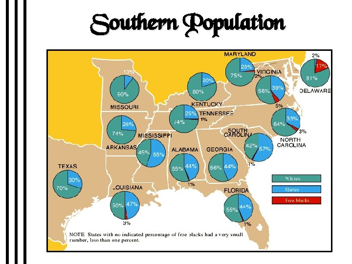 Southern Population 