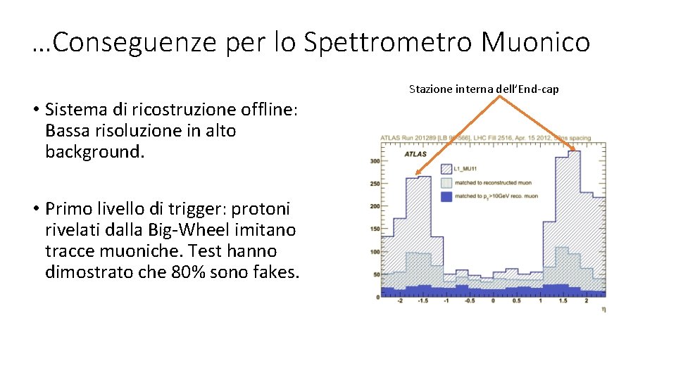 …Conseguenze per lo Spettrometro Muonico • Sistema di ricostruzione offline: Bassa risoluzione in alto