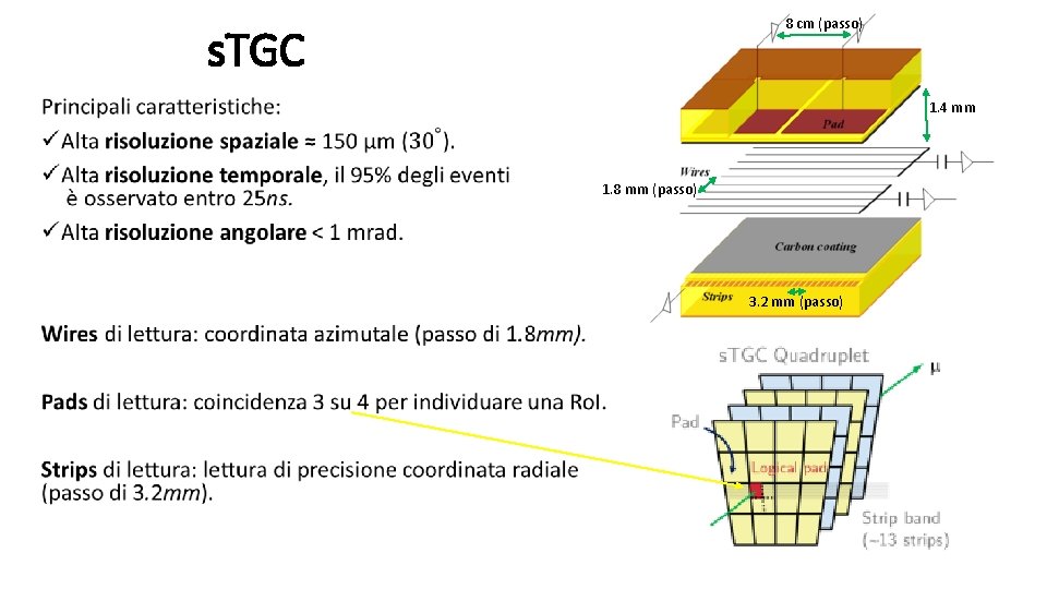 8 cm (passo) s. TGC • 1. 4 mm 1. 8 mm (passo) 3.