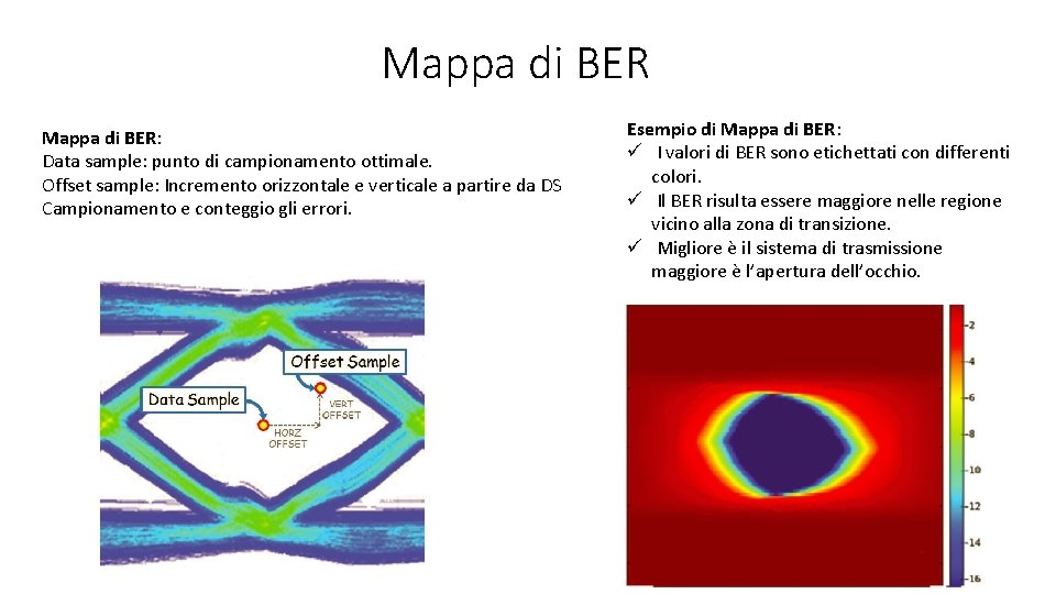 Mappa di BER: Data sample: punto di campionamento ottimale. Offset sample: Incremento orizzontale e