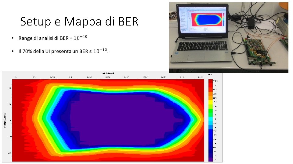 Setup e Mappa di BER 