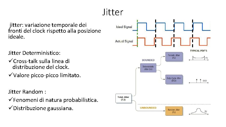 Jitter jitter: variazione temporale dei fronti del clock rispetto alla posizione ideale. Jitter Deterministico: