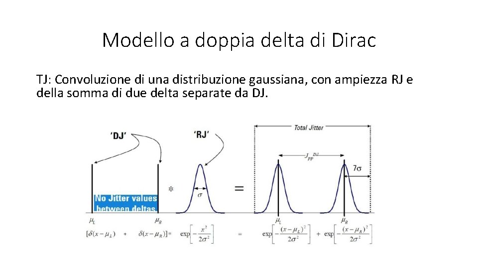 Modello a doppia delta di Dirac TJ: Convoluzione di una distribuzione gaussiana, con ampiezza