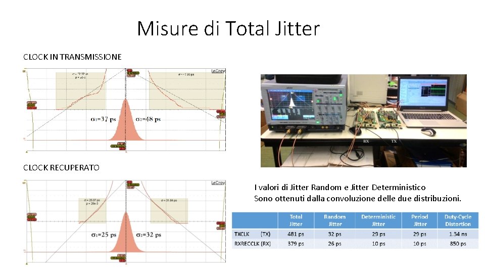 Misure di Total Jitter CLOCK IN TRANSMISSIONE CLOCK RECUPERATO I valori di Jitter Random