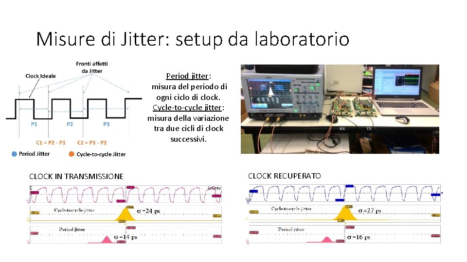 Misure di Jitter: setup da laboratorio Period jitter: misura del periodo di ogni ciclo