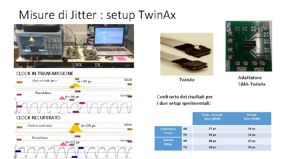 Misure di Jitter : setup Twin. Ax CLOCK IN TRANSMISSIONE Twin. Ax Confronto dei