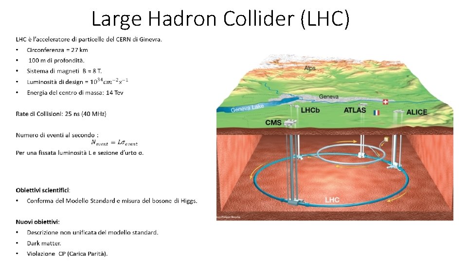 Large Hadron Collider (LHC) 