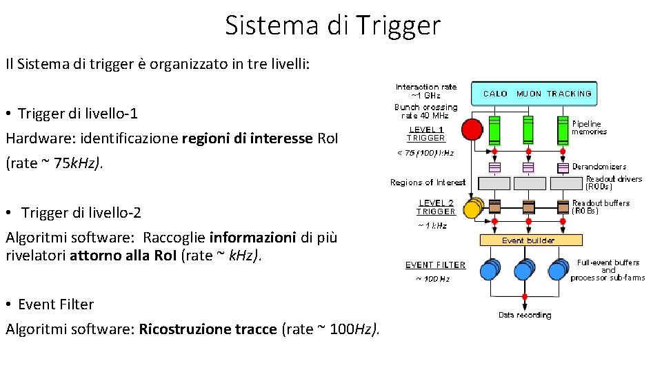 Sistema di Trigger Il Sistema di trigger è organizzato in tre livelli: • Trigger