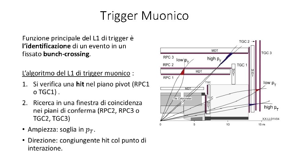 Trigger Muonico Funzione principale del L 1 di trigger è l’identificazione di un evento